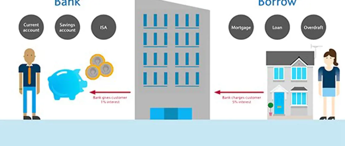 Explore what a bank does and the careers in finance